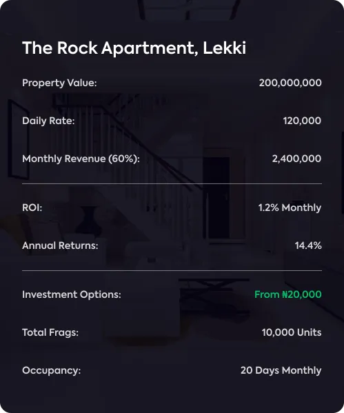 Interior overlay view for mobile
